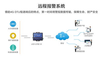 M2M通信技術(shù)聯(lián)網(wǎng)解決方案